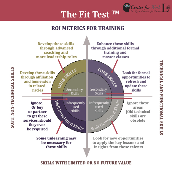 ROI Metrics Chartnew